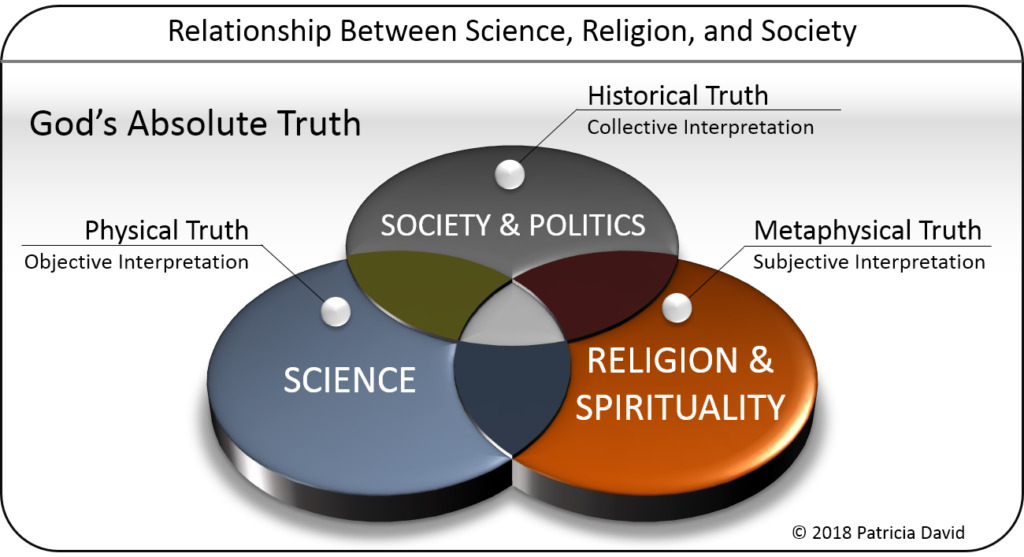 science and christianity coexist